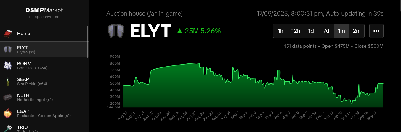 DSMPMarket screenshot